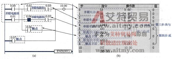 ANDLD、ORLD指令的混合使用举例