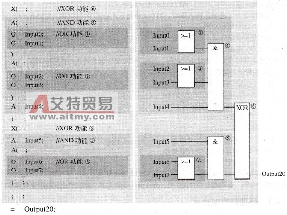 多重嵌套表达式举例