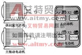 范例示意