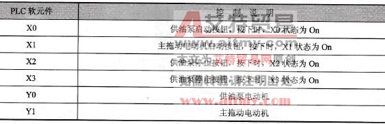 元件说明