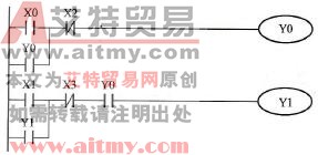 控制程序
