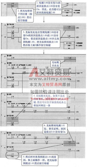 梯形图折回查找操作流程