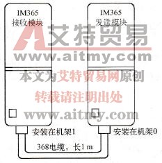  IM365接口模块