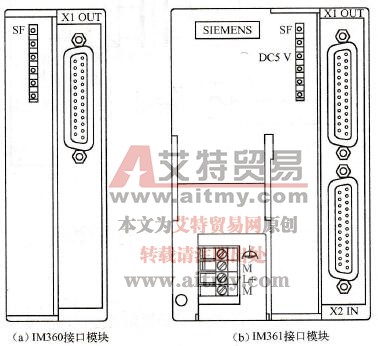 IM360、IM361接口模块
