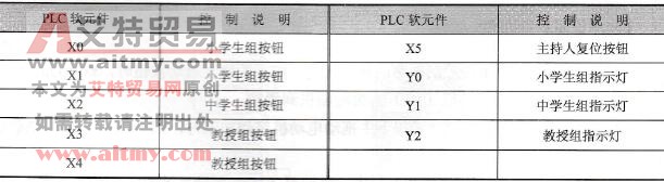 元件说明