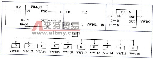存储器填充指令的工作原理