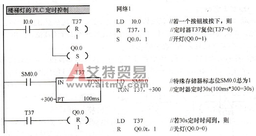 楼梯灯PLC控制的梯形图及语句表