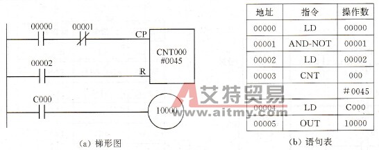 计数器的使用方法