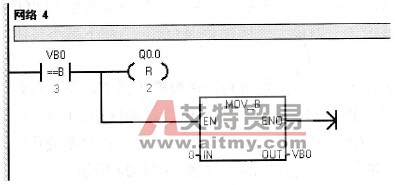例6-12的控制程序