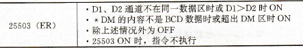 SLD (74) /SRD (75)和WSFT (16)对标志位的影响