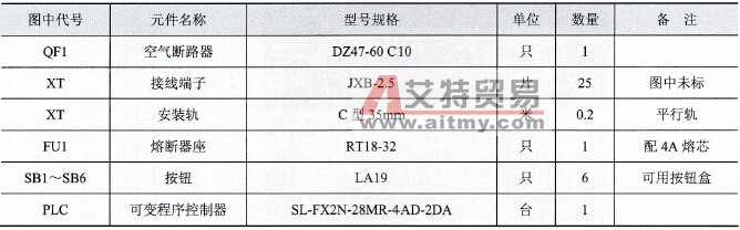 改造中所用的电器元件的型号规格