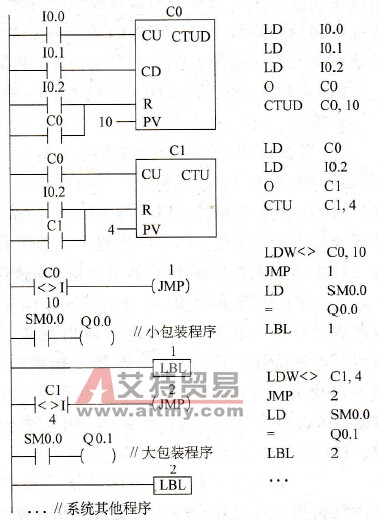 成品包装控制程序