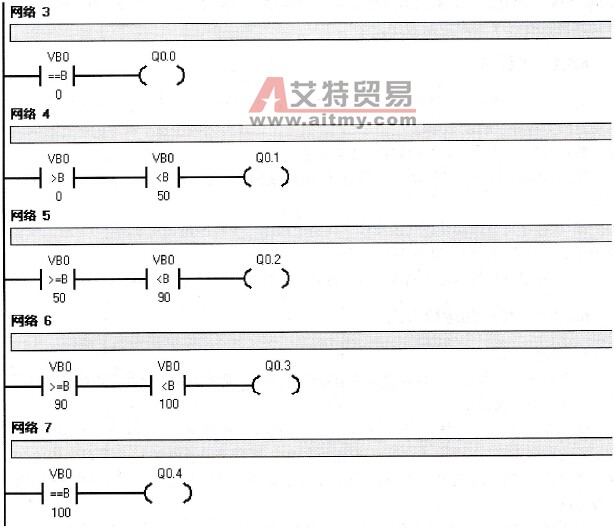 例6-13的控制程序
