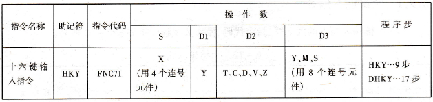 十六键输入指令