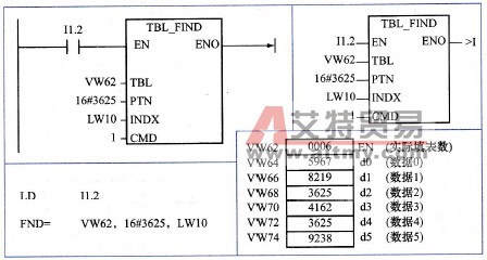 搜索表中数据项指令的工作原理