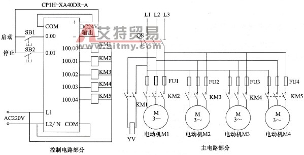 多级传送带的PLC控制线路图
