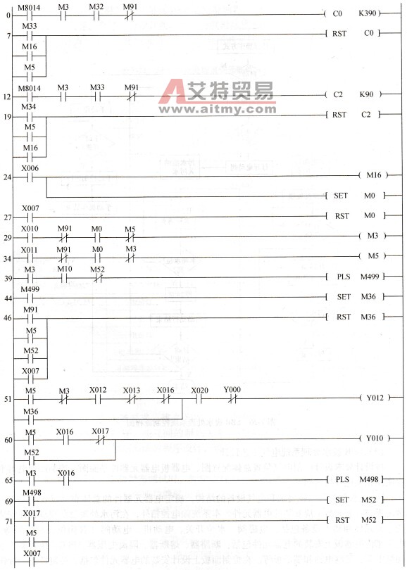 SBR废水处理系统PLC控制梯形图程序
