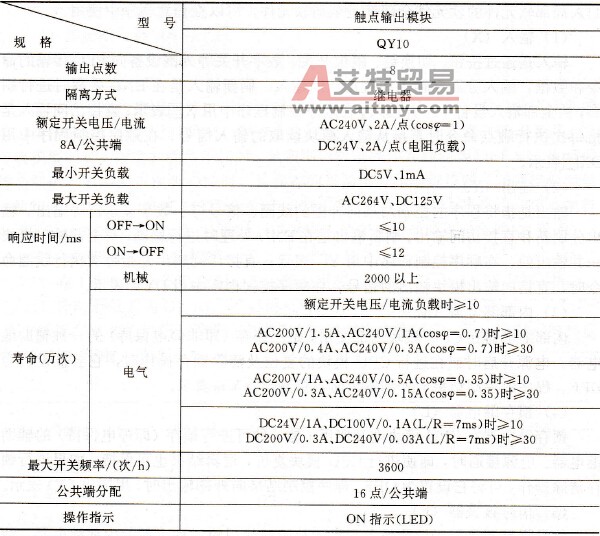 QY10输出模块
