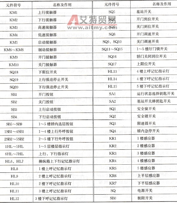 5层5站电梯电气元件表