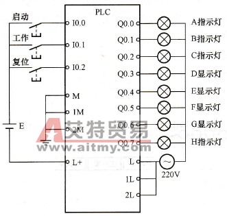 装配流水线PLC接线图