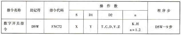 数字开关指令