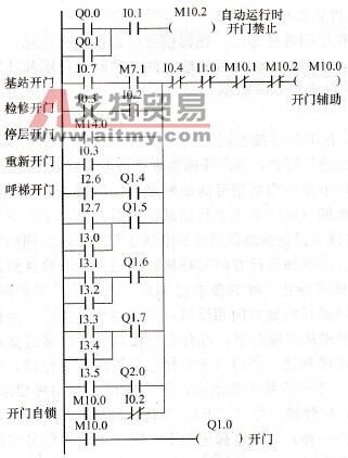 开门环节梯形图