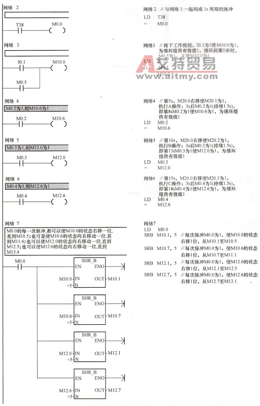 装配流水线梯形图