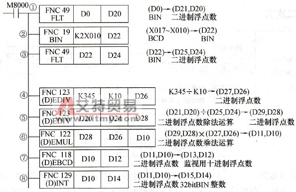 实数四则运算的例子