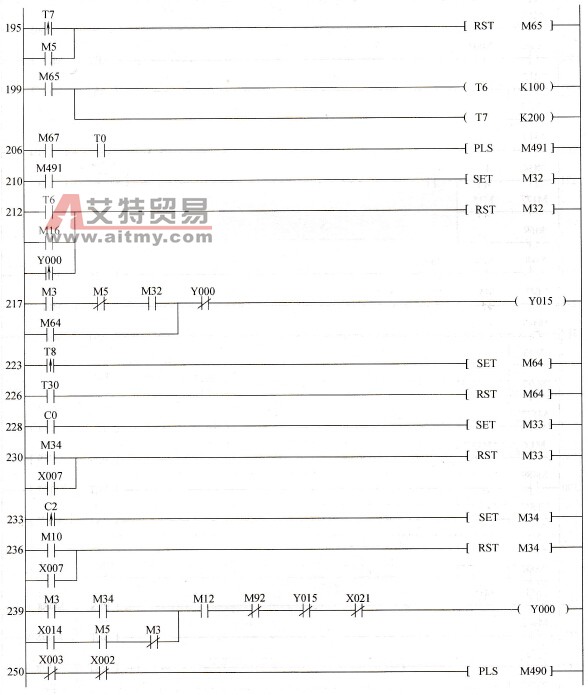 SBR废水处理系统PLC控制梯形图程序