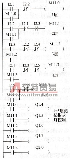 层楼信号产生与消除环节梯形图