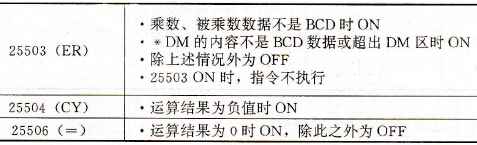 BCD乘法指令对标志位的影响