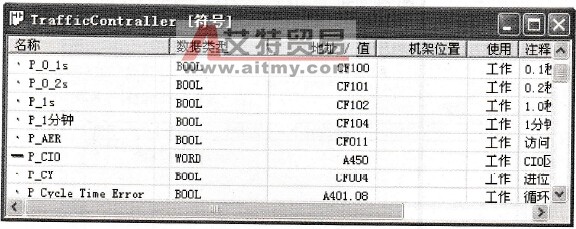 全局符号表