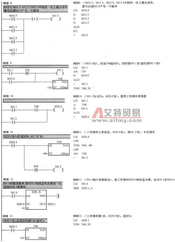装配流水线梯形图