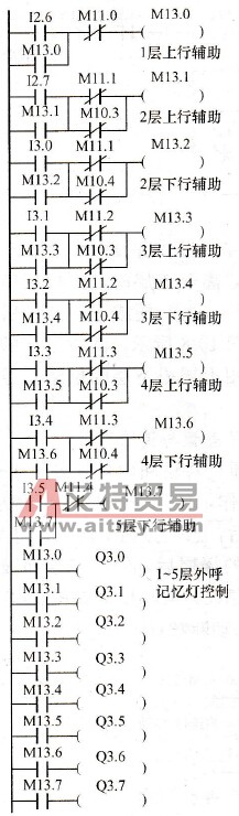 外呼信号登记与消除环节梯形图