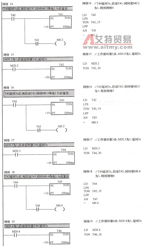 装配流水线梯形图