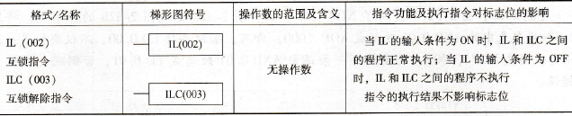 互锁指令IL/互锁解除指令ILC