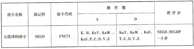七段译码指令