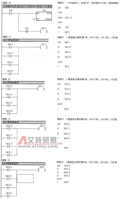 装配流水线梯形图