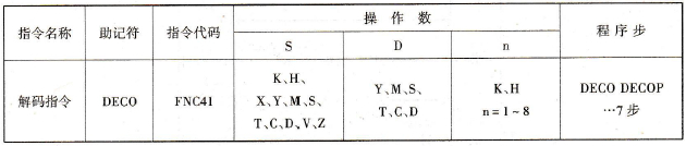 解码指令