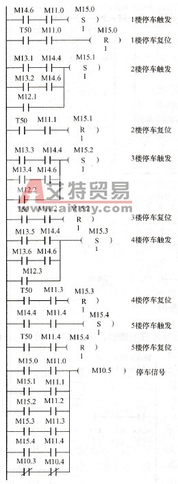 停层信号梯形图