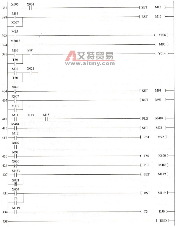 SBR废水处理系统PLC控制梯形图程序