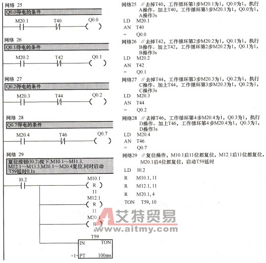 装配流水线梯形图