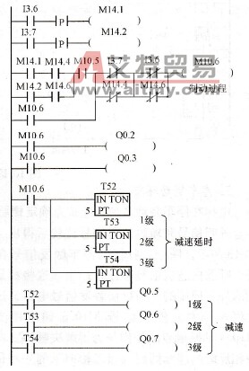 制动过程梯形图