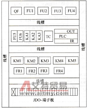 电控箱电器板元件布置图