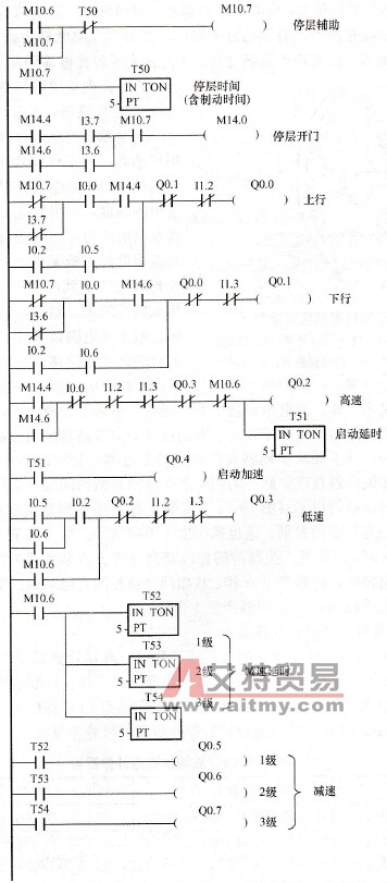启动、稳速运行、制动减速环节梯形图