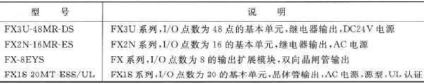 三菱FX系列PLC型号命名举例
