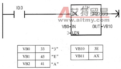 ATH指令应用