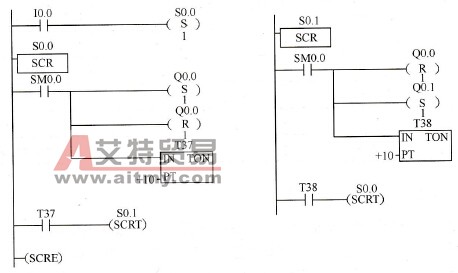 红、绿灯循环显示梯形图