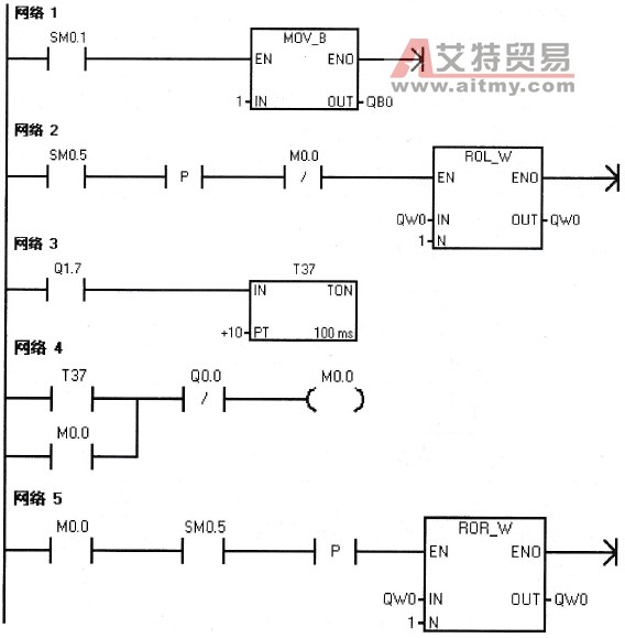 例6-18的控制程序