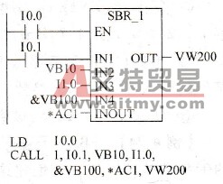 带参数的子程序调用